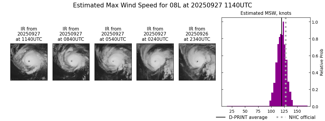 current 08L intensity image