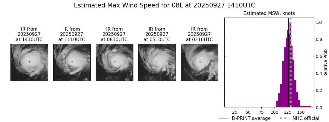 current 08L intensity image