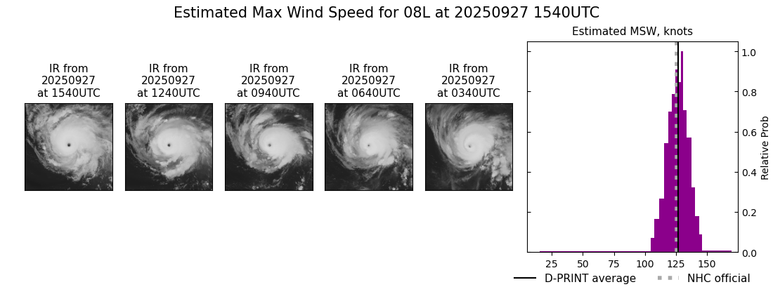 current 08L intensity image