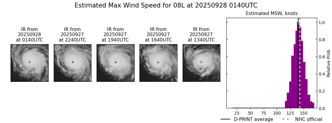 current 08L intensity image