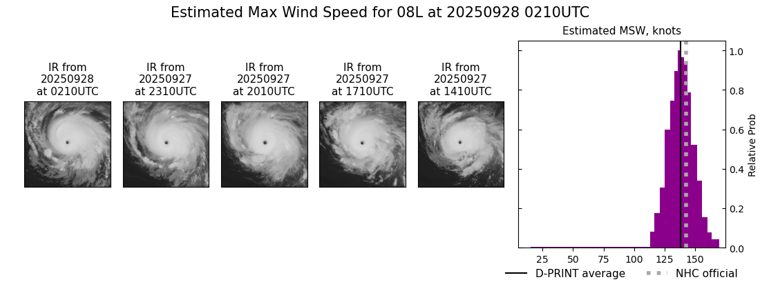 current 08L intensity image