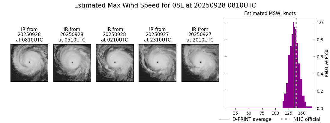 current 08L intensity image