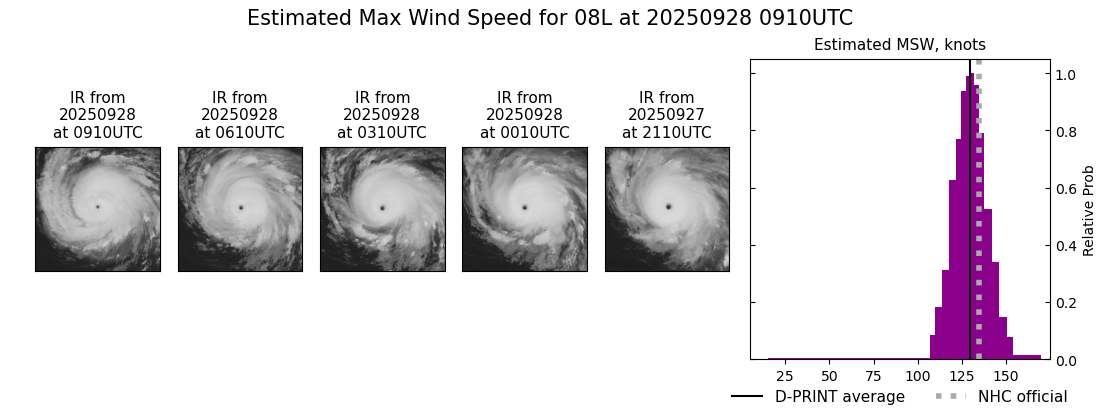 current 08L intensity image