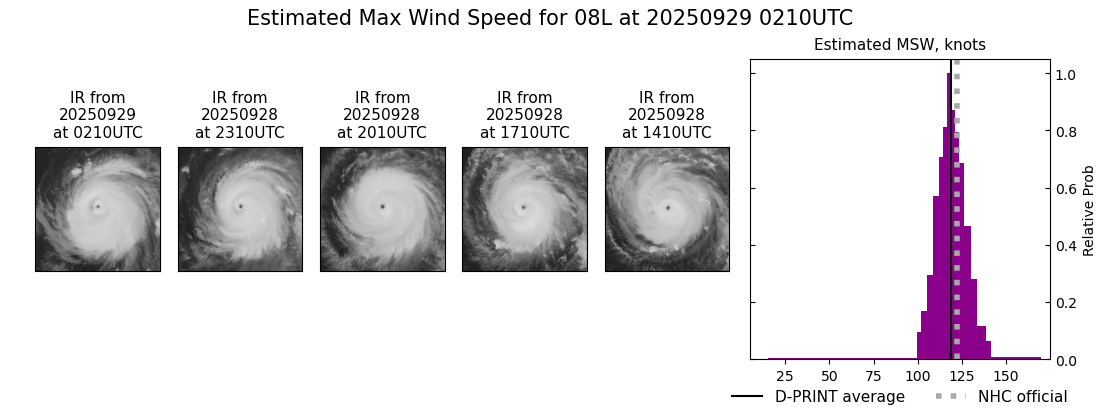 current 08L intensity image