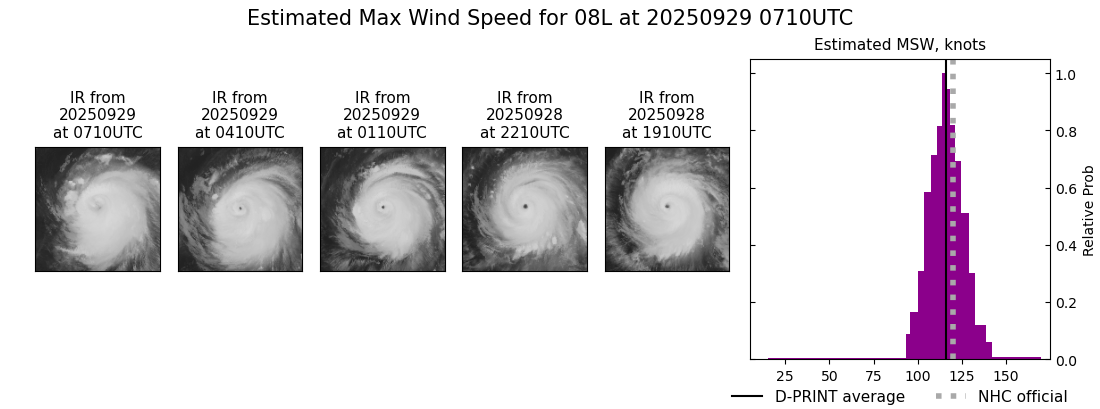 current 08L intensity image