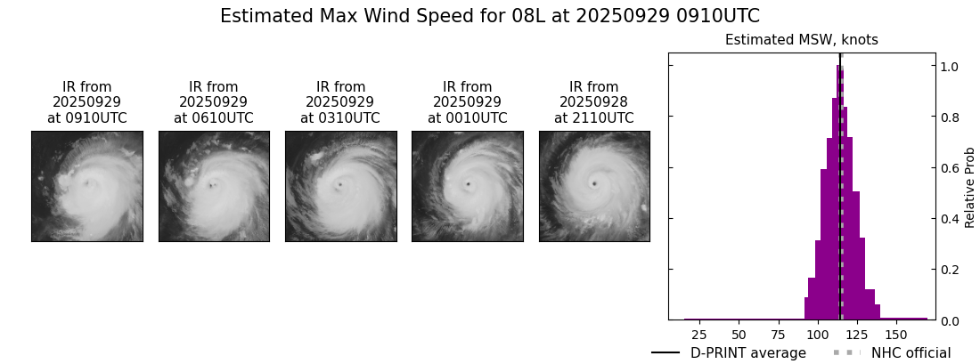 current 08L intensity image