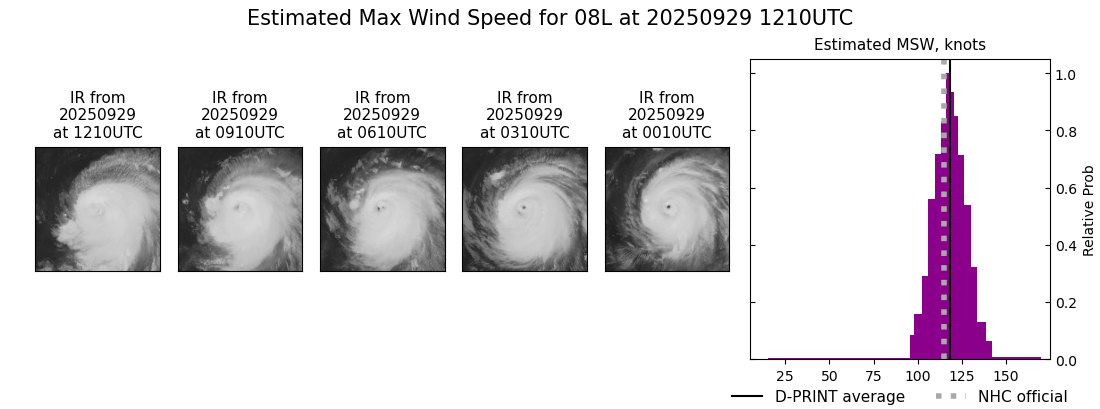 current 08L intensity image