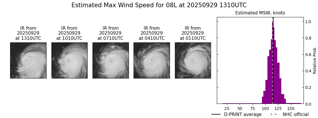 current 08L intensity image