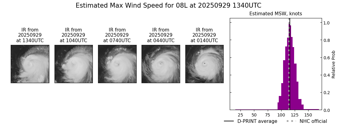 current 08L intensity image
