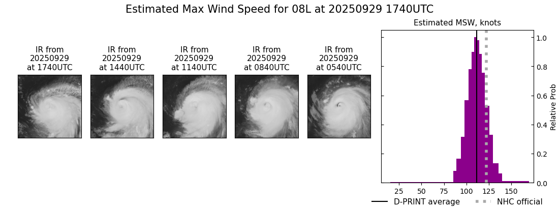 current 08L intensity image