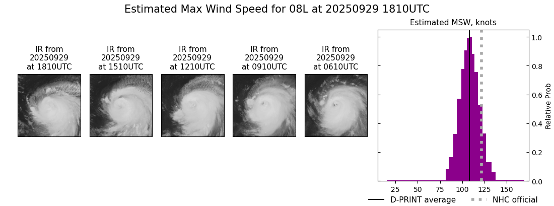 current 08L intensity image