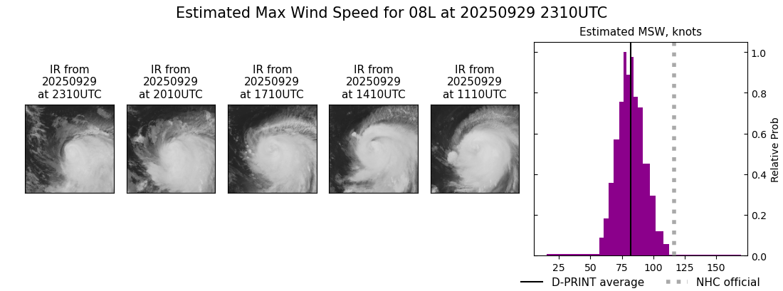 current 08L intensity image