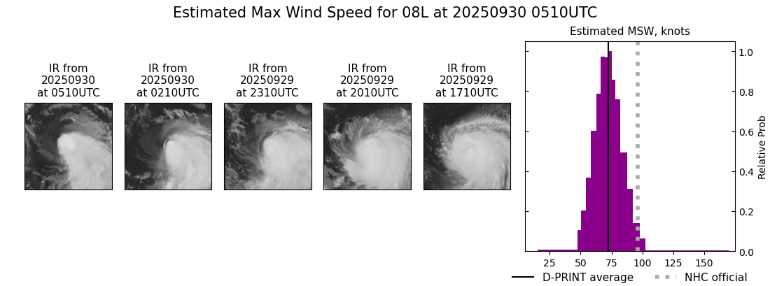 current 08L intensity image
