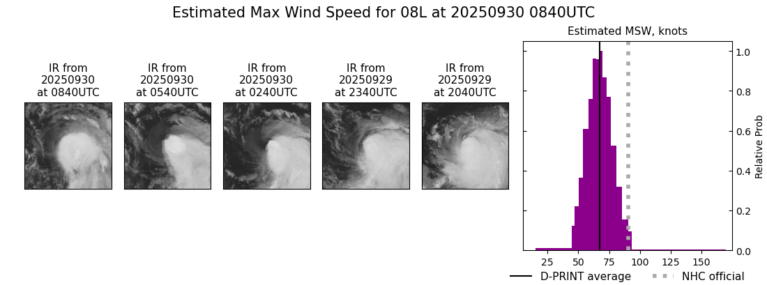 current 08L intensity image