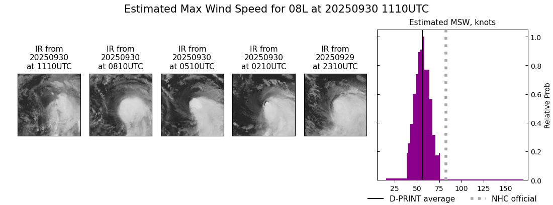 current 08L intensity image