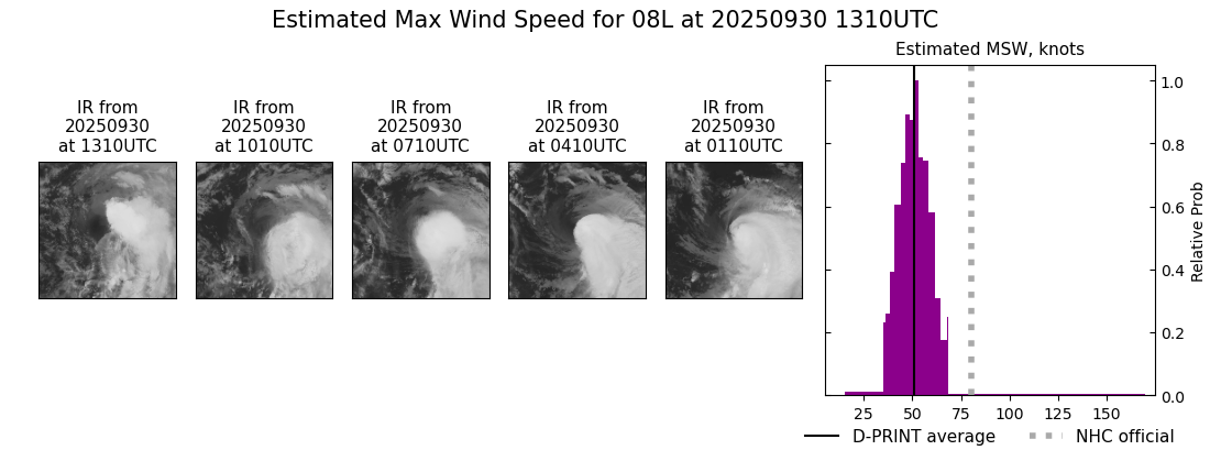 current 08L intensity image
