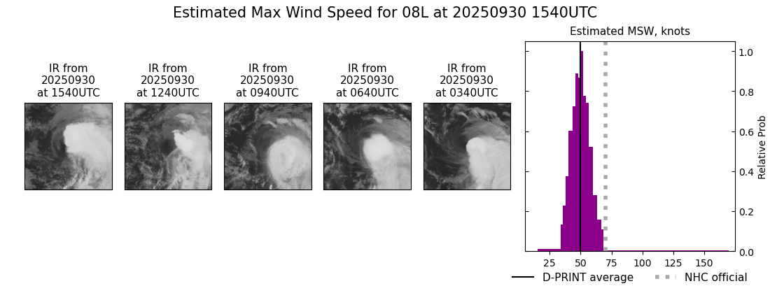 current 08L intensity image