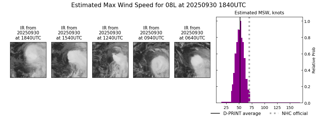 current 08L intensity image
