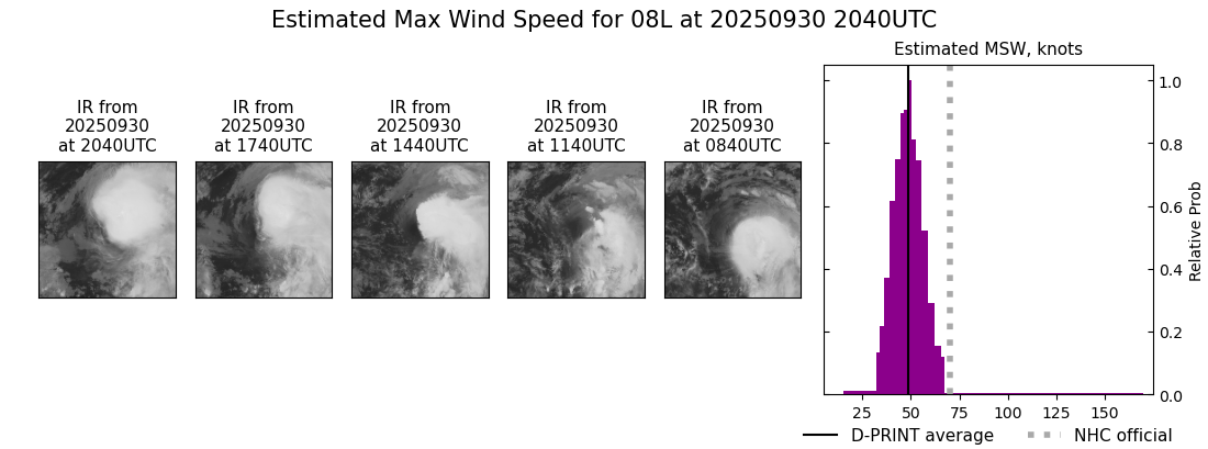 current 08L intensity image