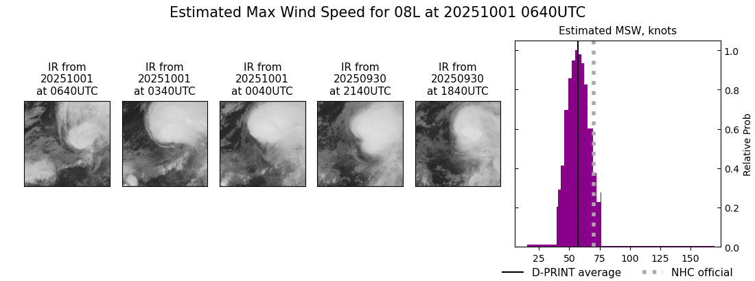 current 08L intensity image