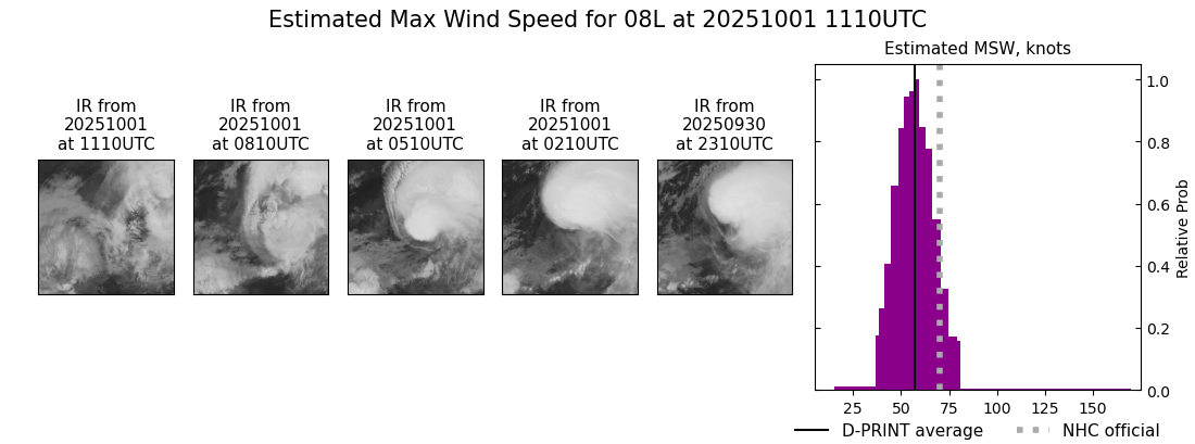 current 08L intensity image