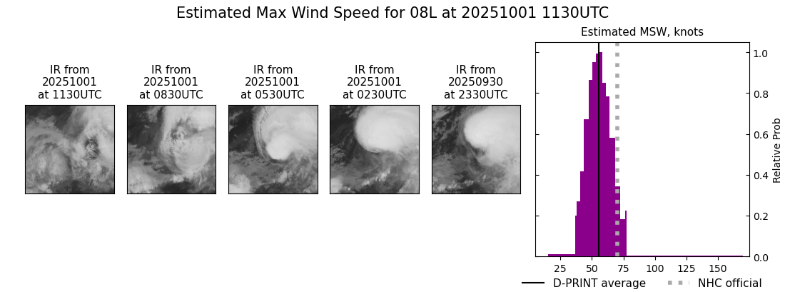 current 08L intensity image