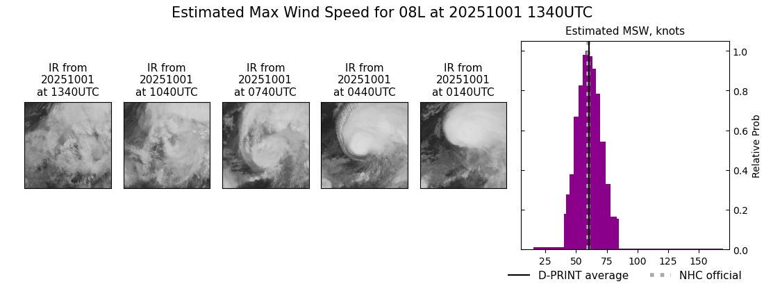 current 08L intensity image