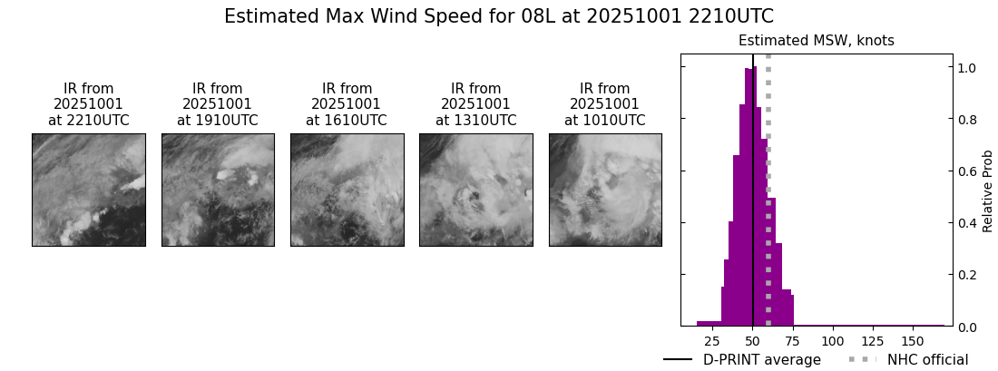 current 08L intensity image