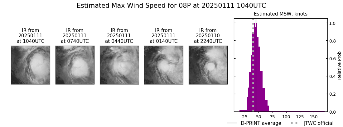 current 08P intensity image