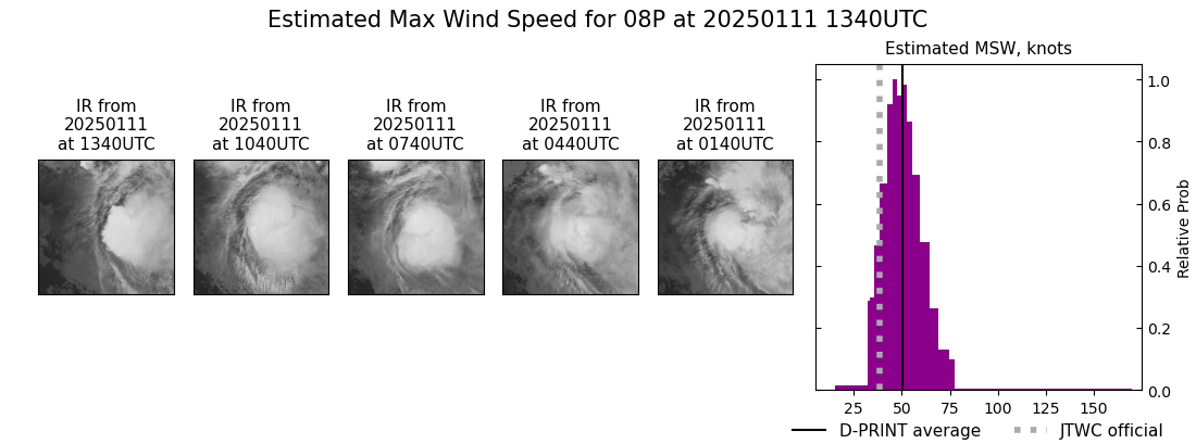 current 08P intensity image