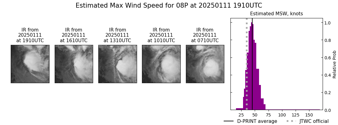 current 08P intensity image