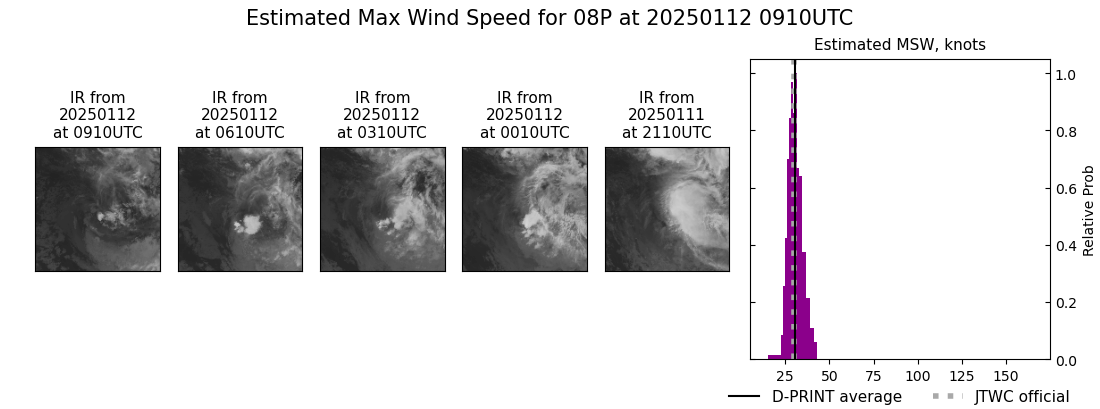 current 08P intensity image