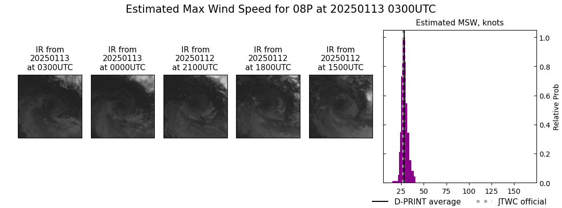 current 08P intensity image