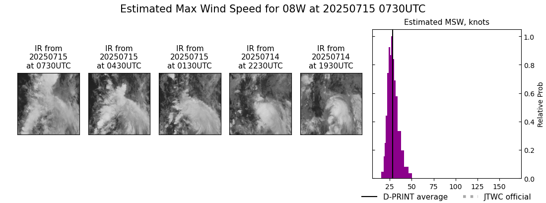 current 08W intensity image