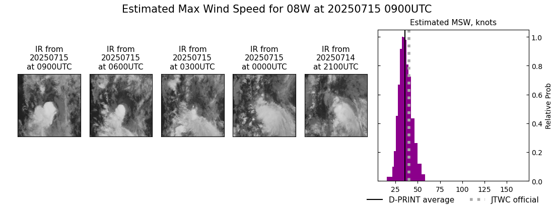 current 08W intensity image