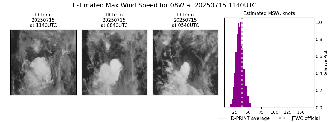 current 08W intensity image