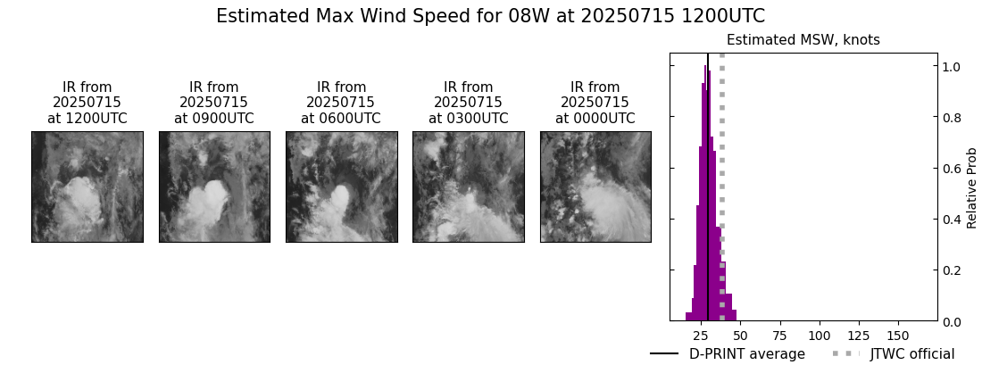 current 08W intensity image