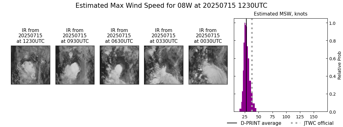 current 08W intensity image