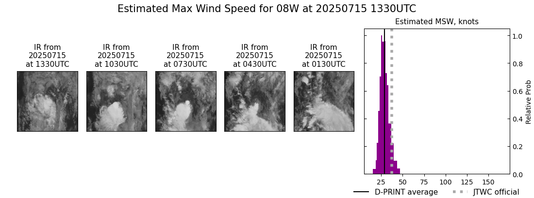 current 08W intensity image