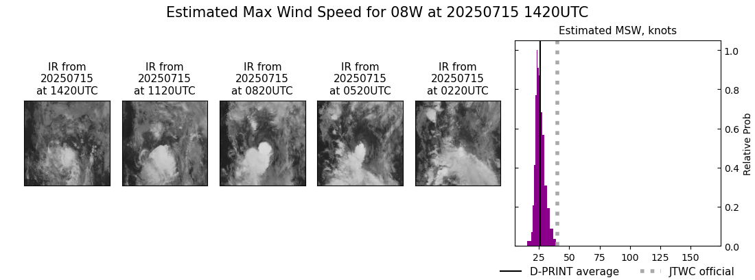 current 08W intensity image