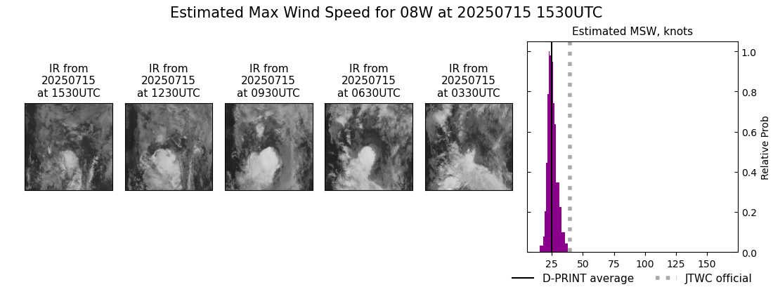 current 08W intensity image