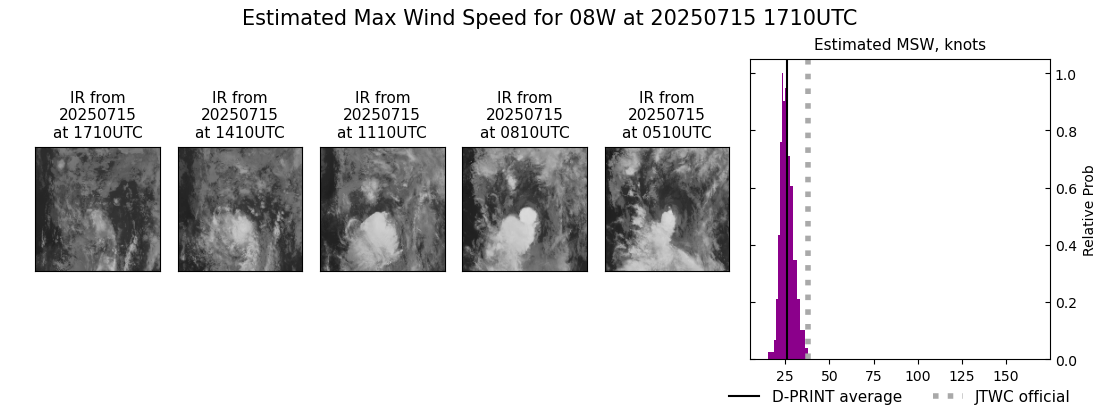 current 08W intensity image