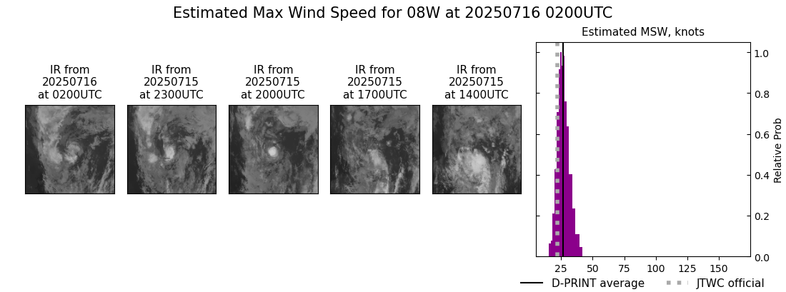 current 08W intensity image