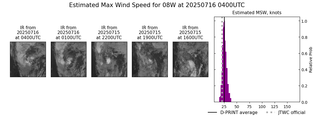 current 08W intensity image