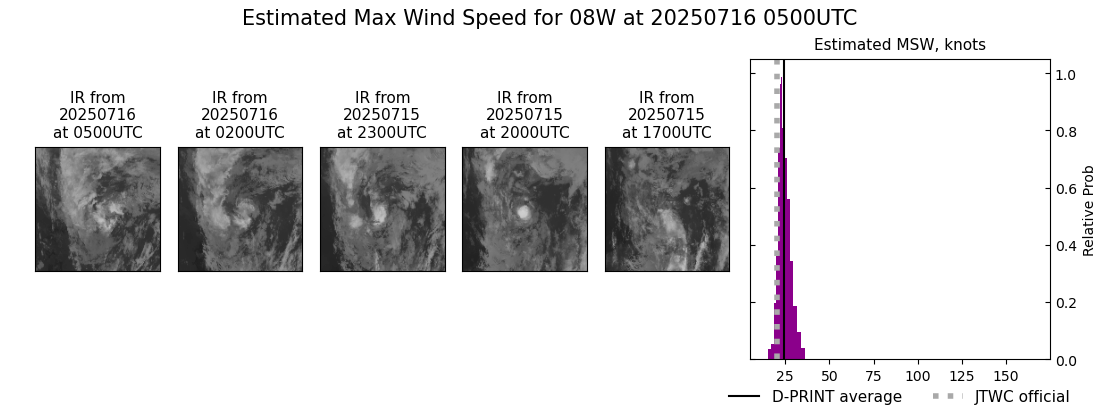 current 08W intensity image
