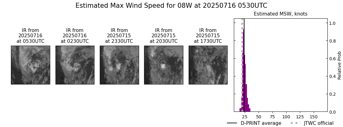 current 08W intensity image