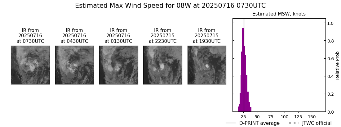 current 08W intensity image