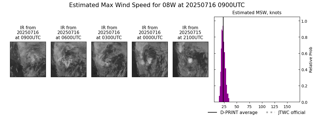 current 08W intensity image