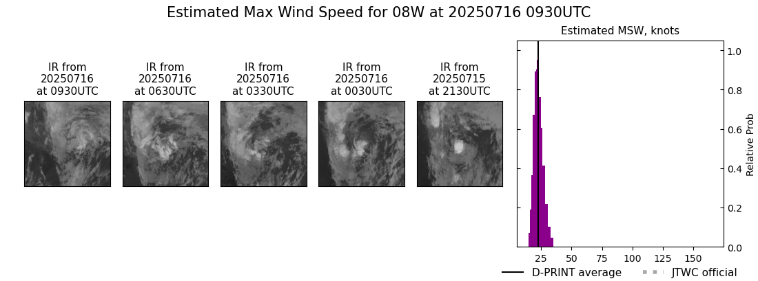 current 08W intensity image