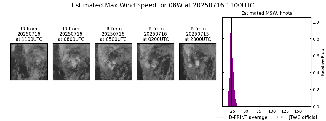 current 08W intensity image